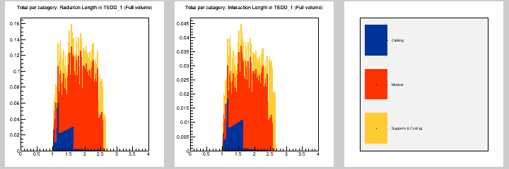 Total per category: MB in TEDD_1 (Full volume)
